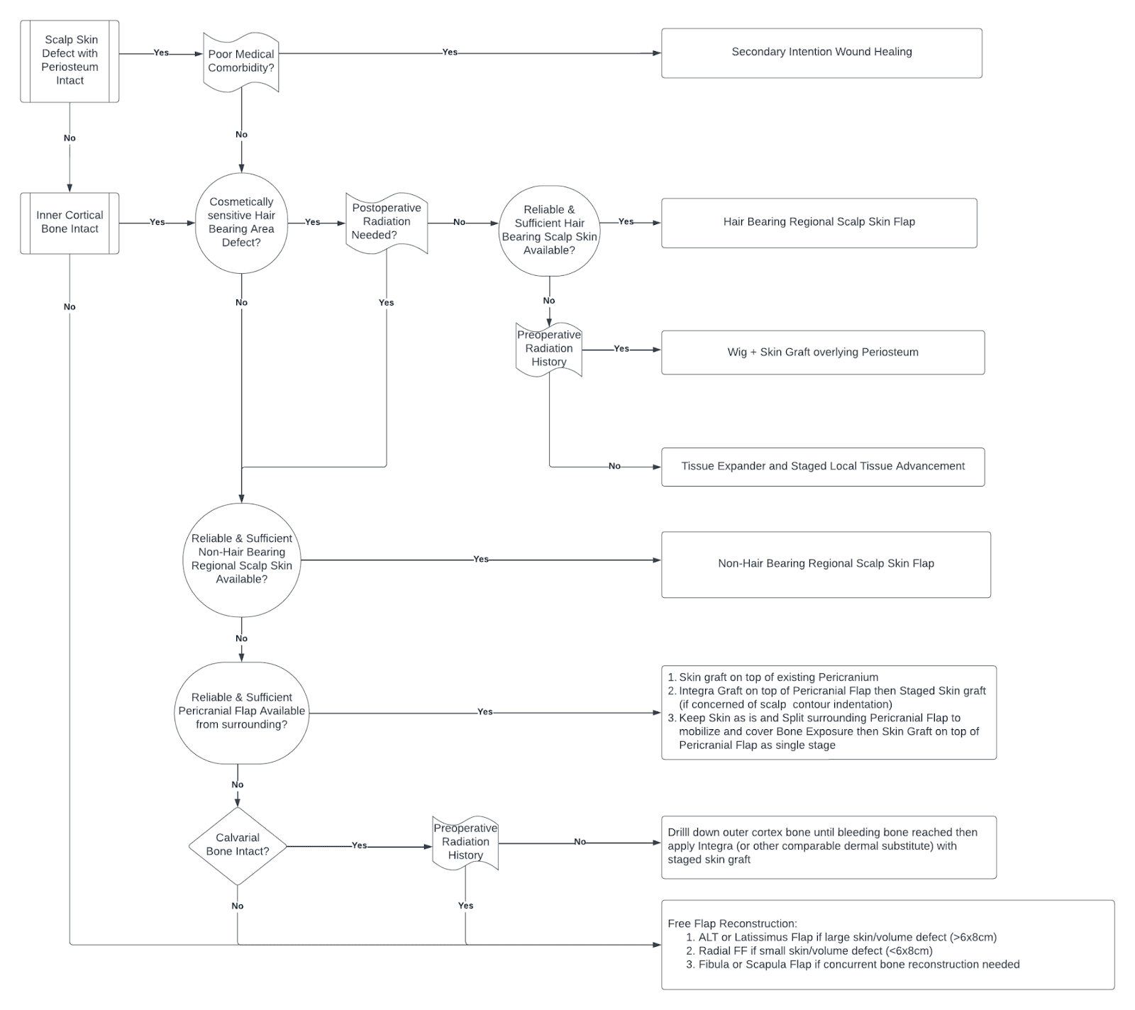 0412 Figure 1