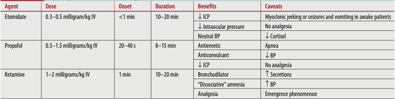 Mainz Universal Algorithm for In-Hospital Airway Management. Ott T, Truschinski K, Kriege M, et al. [Algorithm for securing a