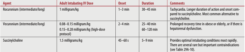 Mainz Universal Algorithm for In-Hospital Airway Management. Ott T, Truschinski K, Kriege M, et al. [Algorithm for securing a